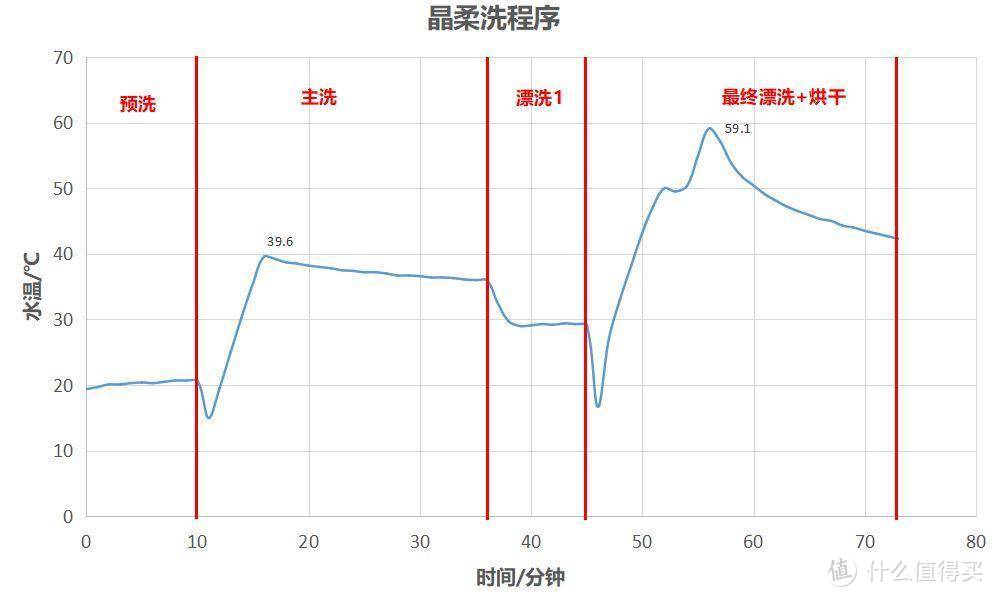 一文带你寻找无气味、少残留、洗的干净又平价的洗碗机洗涤耗材