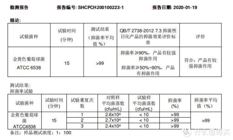 一文带你寻找无气味、少残留、洗的干净又平价的洗碗机洗涤耗材