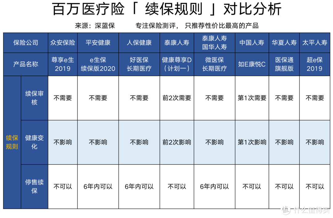 百万医疗险6大购买技巧分享！吐血整理，记得收藏