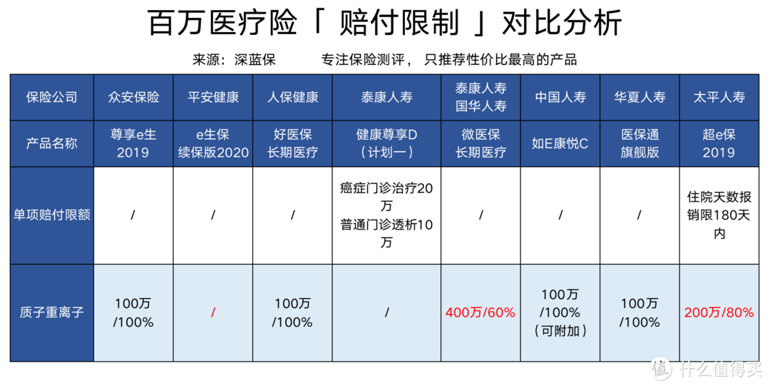 百万医疗险6大购买技巧分享！吐血整理，记得收藏