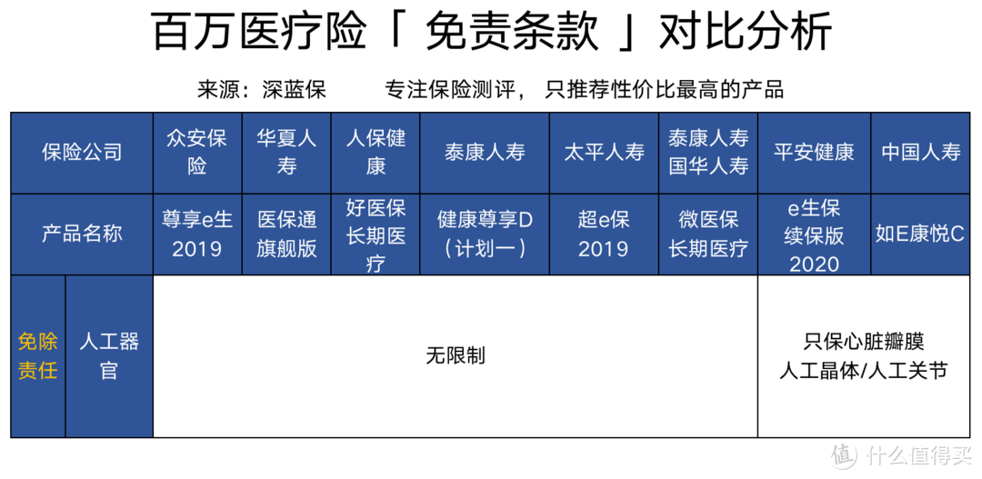 百万医疗险6大购买技巧分享！吐血整理，记得收藏