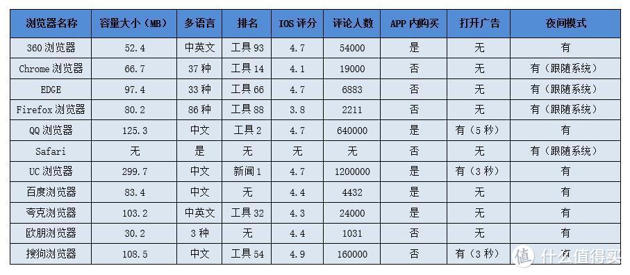 盘点11款iOS手机浏览器---哪一款你最中意（多图慎入）