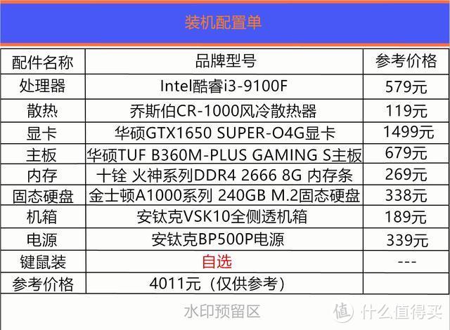 为复工开学做准备！精品装机单推荐，从入门到高端都在这里