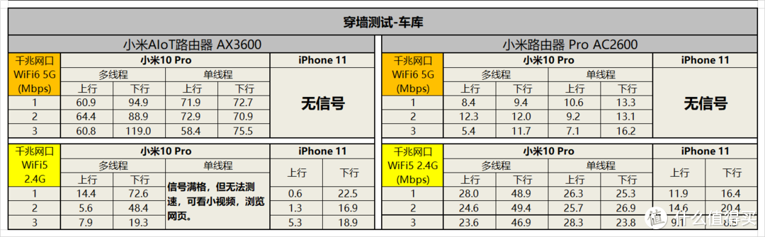 极速先锋，小米首款WiFi6协议路由器，AX3600生态布局已大成