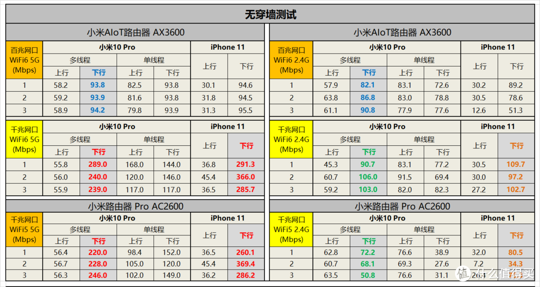 极速先锋，小米首款WiFi6协议路由器，AX3600生态布局已大成