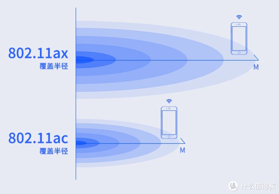 智能家居网关&Wi-Fi 6性价比王者——小米 MI AX3600 路由器开箱