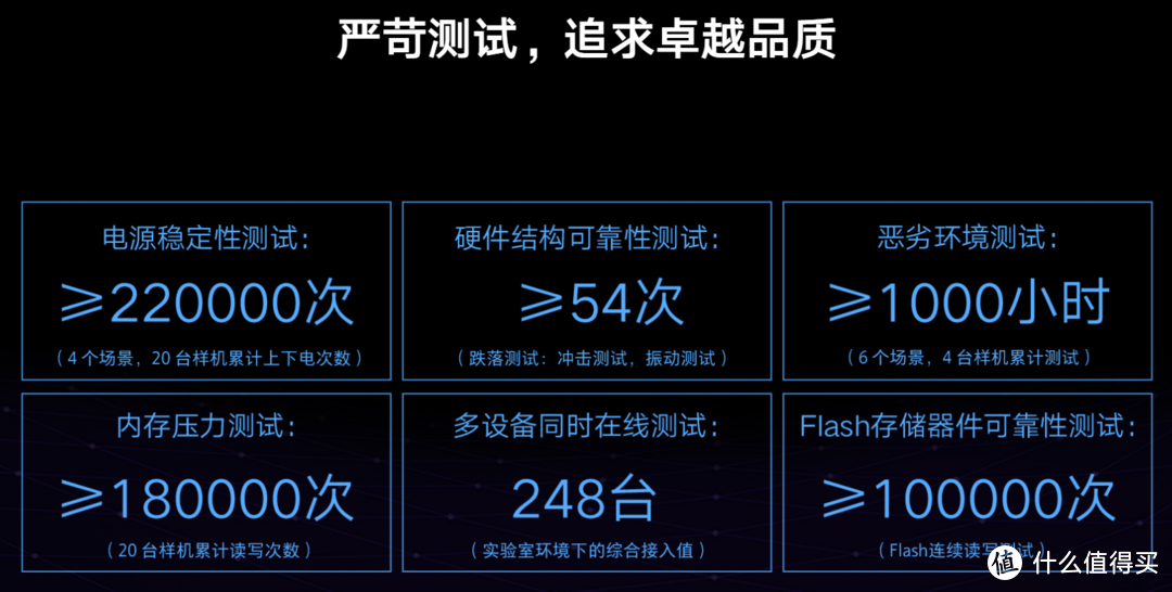 小米AIoTAX3600路由·不止强悍