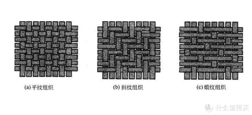 【涨姿势】200和2000的四件套，睡起来差别大吗？