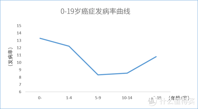 大黄蜂3号plus，保障牛，但有2个缺点！