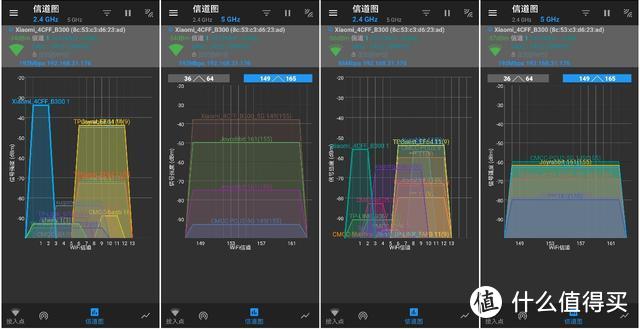 小米路由器mesh已过时，AIoT成为新主流，WIFI6实测超出宽带上限