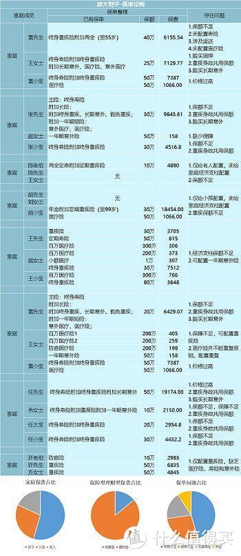 看过了上万个家庭的保单，才知道为什么说保险是骗人的