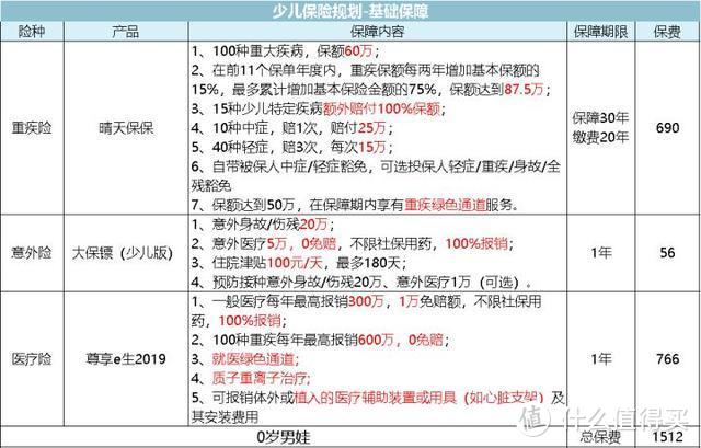 看过了上万个家庭的保单，才知道为什么说保险是骗人的