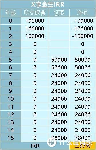 看过了上万个家庭的保单，才知道为什么说保险是骗人的