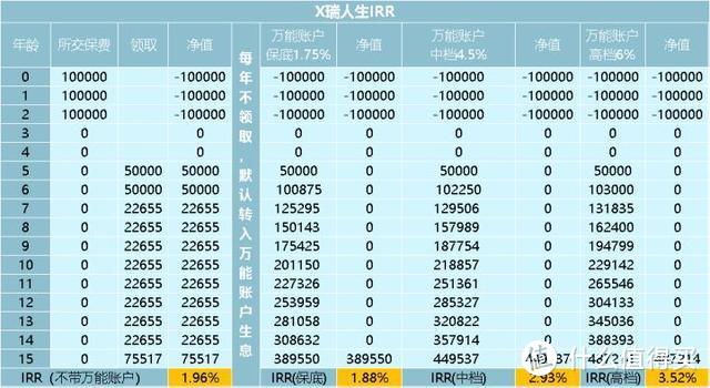 看过了上万个家庭的保单，才知道为什么说保险是骗人的