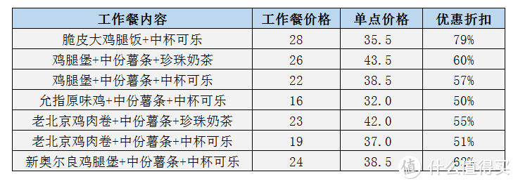 原来还有这些神操作！13项技能教你肯德基常年便宜吃，价格回到十年前