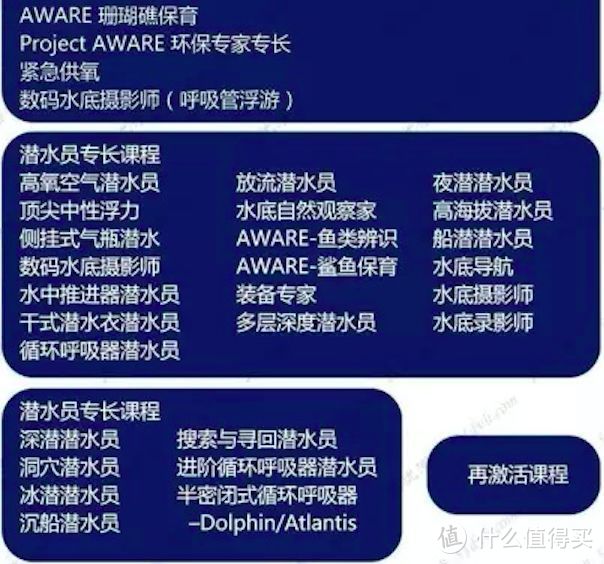 PADI潜水证级别 从小白到专业人士一步步