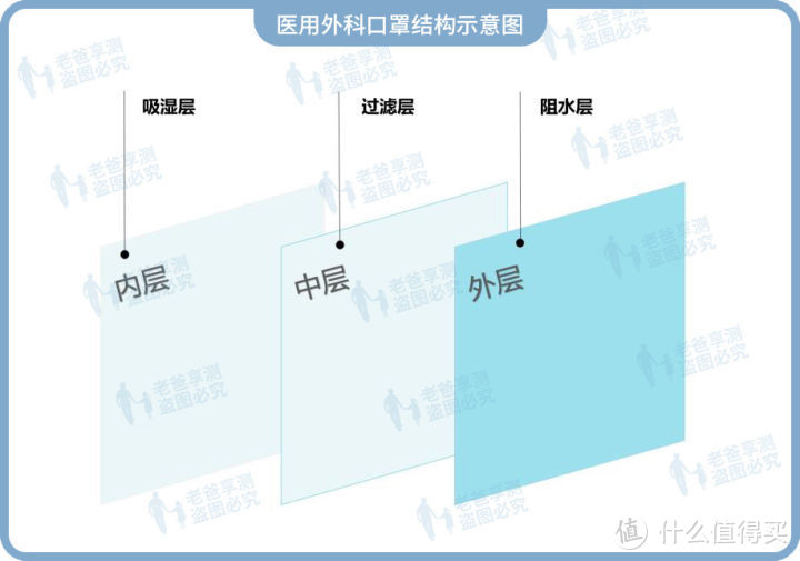 继防溢乳垫这些“土方”后，兴起的口罩垫靠谱吗？