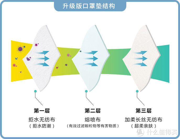 继防溢乳垫这些“土方”后，兴起的口罩垫靠谱吗？