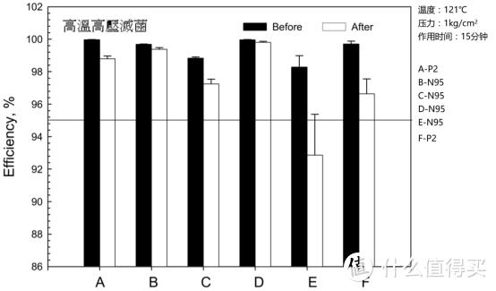 继防溢乳垫这些“土方”后，兴起的口罩垫靠谱吗？