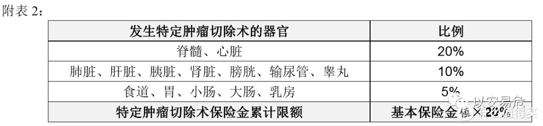 10 | 【重疾险测评】御享颐生，王炸出现~