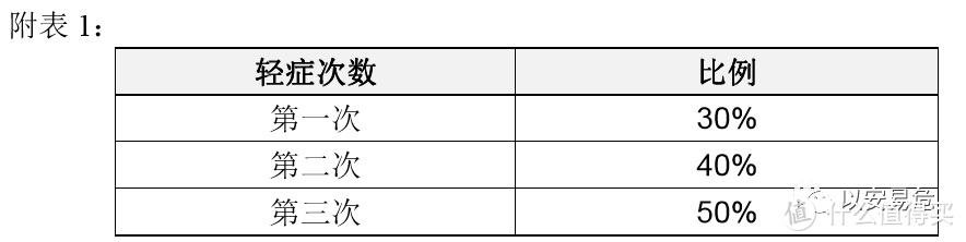 10 | 【重疾险测评】御享颐生，王炸出现~