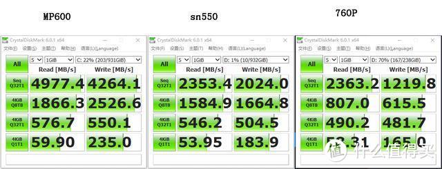 性价比新王——WD Blue SN550 固态硬盘深度评测