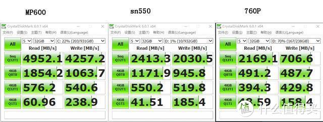 性价比新王——WD Blue SN550 固态硬盘深度评测