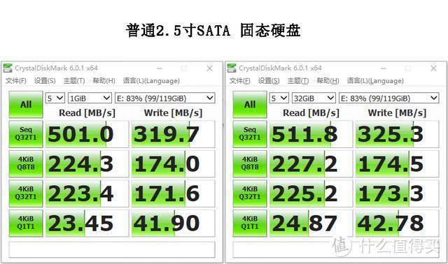 性价比新王——WD Blue SN550 固态硬盘深度评测