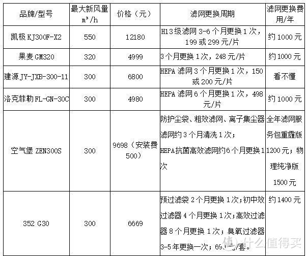 一篇搞定你对家里空气的担忧：甲醛，病毒，细菌，PM2.5（别拿空气不当会事情）