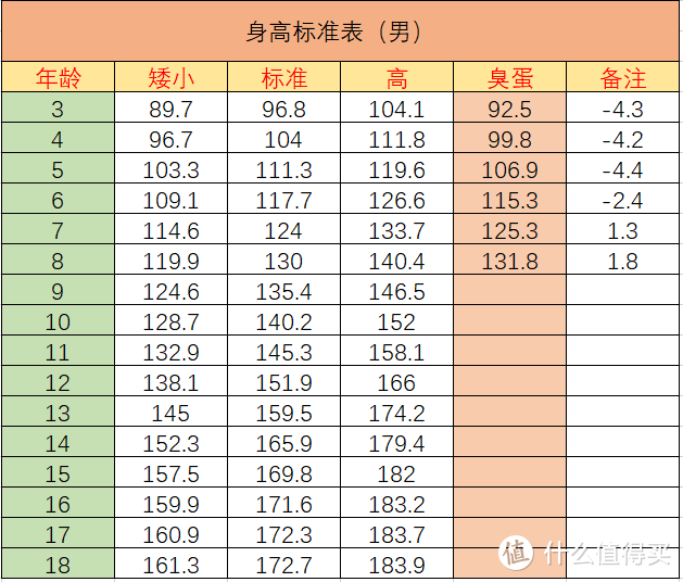 打破遗传！父母平均160cm，孩子的身高怎么救？