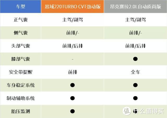 思域还是昂克赛拉？老编辑来作一次“不冲动”的选择