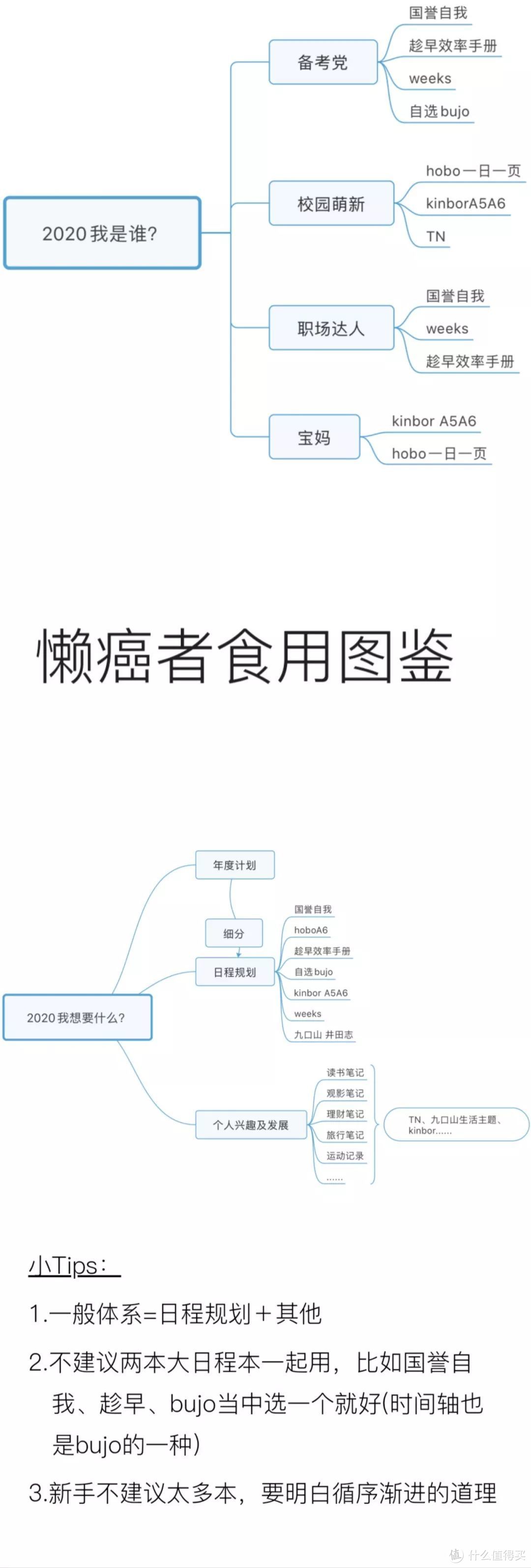 选自己所想！2020手账体系搭建指南，附2020热门手账