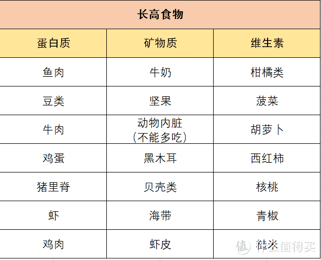 打破遗传！父母平均160cm，孩子的身高怎么救？