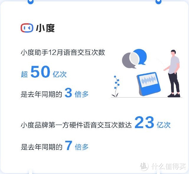 百度APP日活2亿、爱奇艺会员破1亿：百度发布Q4财报，2019年营收1074亿元