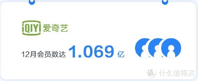 百度APP日活2亿、爱奇艺会员破1亿：百度发布Q4财报，2019年营收1074亿元