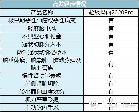 两款很有野心的重疾险，最佳选择变成它了？