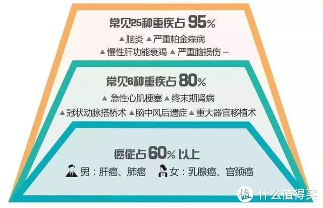 两款很有野心的重疾险，最佳选择变成它了？