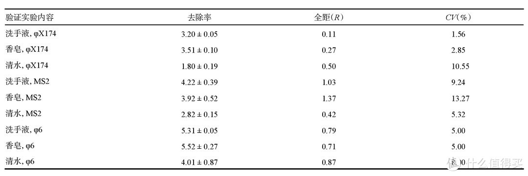 依据疾控中心的新冠防控指南，自制居家防护指北及好物推荐