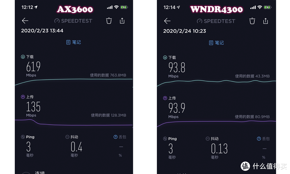 “小水管”与WiFi6的激情碰撞?小米AIoT路由器AX3600开箱评测