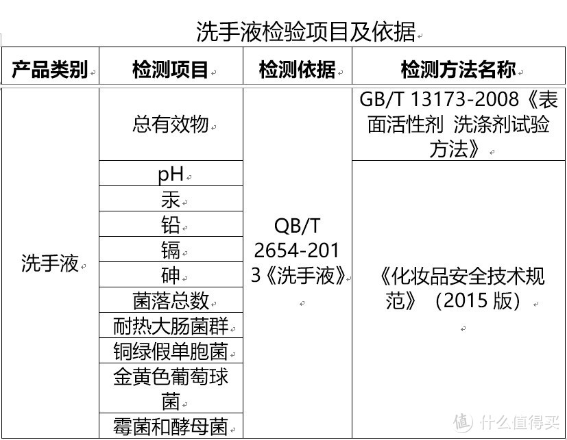 依据疾控中心的新冠防控指南，自制居家防护指北及好物推荐