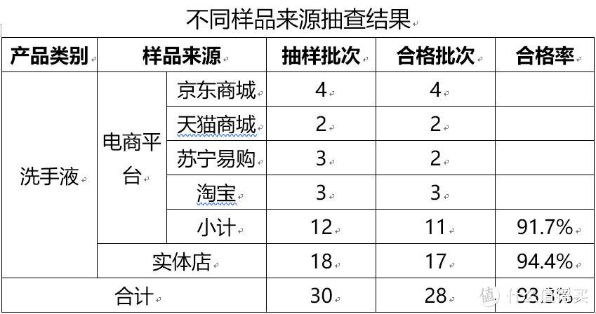 依据疾控中心的新冠防控指南，自制居家防护指北及好物推荐