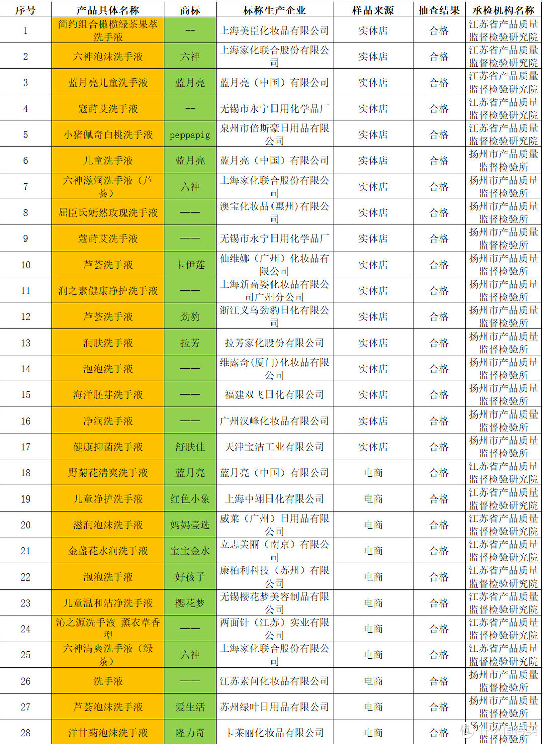 依据疾控中心的新冠防控指南，自制居家防护指北及好物推荐