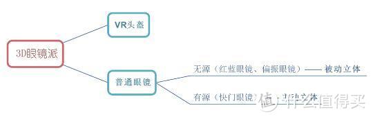 热门知识科普 3D成像如何欺骗我们的眼睛？ 看完秒懂！