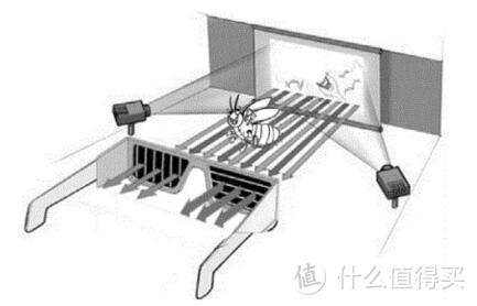 热门知识科普 3D成像如何欺骗我们的眼睛？ 看完秒懂！