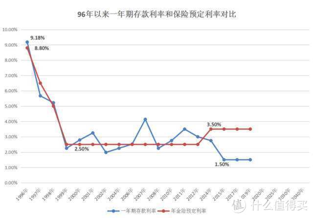 揭秘保险朋友圈，骗人的套路——停售