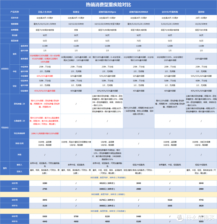 揭秘保险朋友圈，骗人的套路——停售