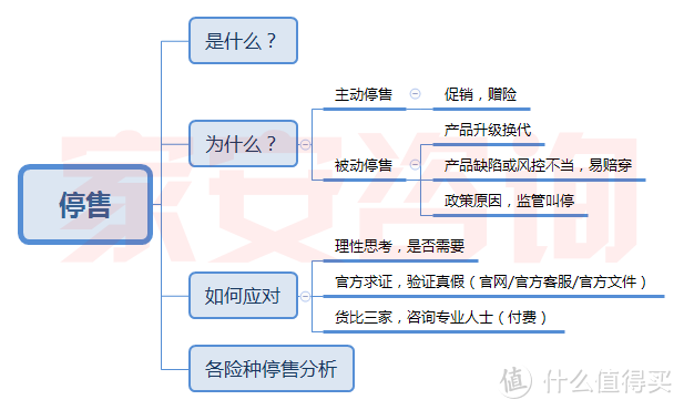 揭秘保险朋友圈，骗人的套路——停售