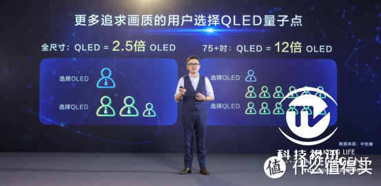 征服高端市场！TCL量子点Pro技术震撼来临！