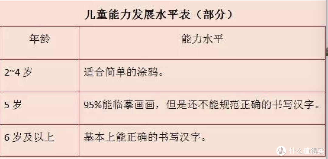 育儿园：5岁小朋友认识2000个汉字，这样学习错误在哪里？教孩子认字，实用学习工具要收藏