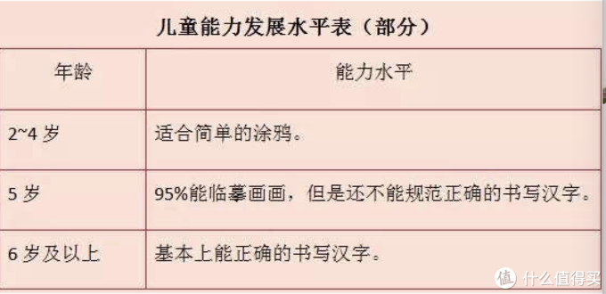 育儿园 5岁小朋友认识2000个汉字 这样学习错误在哪里 教孩子认字 实用学习工具要收藏 母婴用品 什么值得买